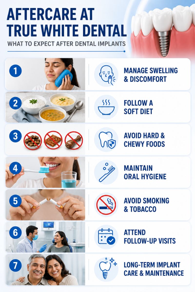 Infographic detailing dental implant aftercare steps including managing swelling soft diet avoiding hard foods oral hygiene quitting smoking follow up visits and long term implant care