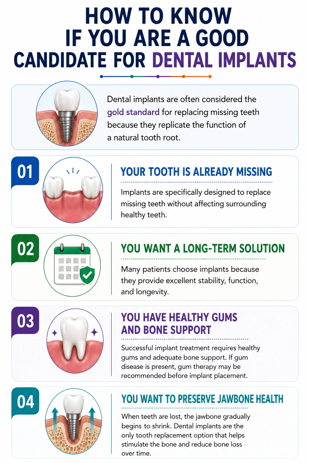 Educational infographic about dental implant candidacy showing missing tooth long term solution healthy gums and bone and jawbone preservation