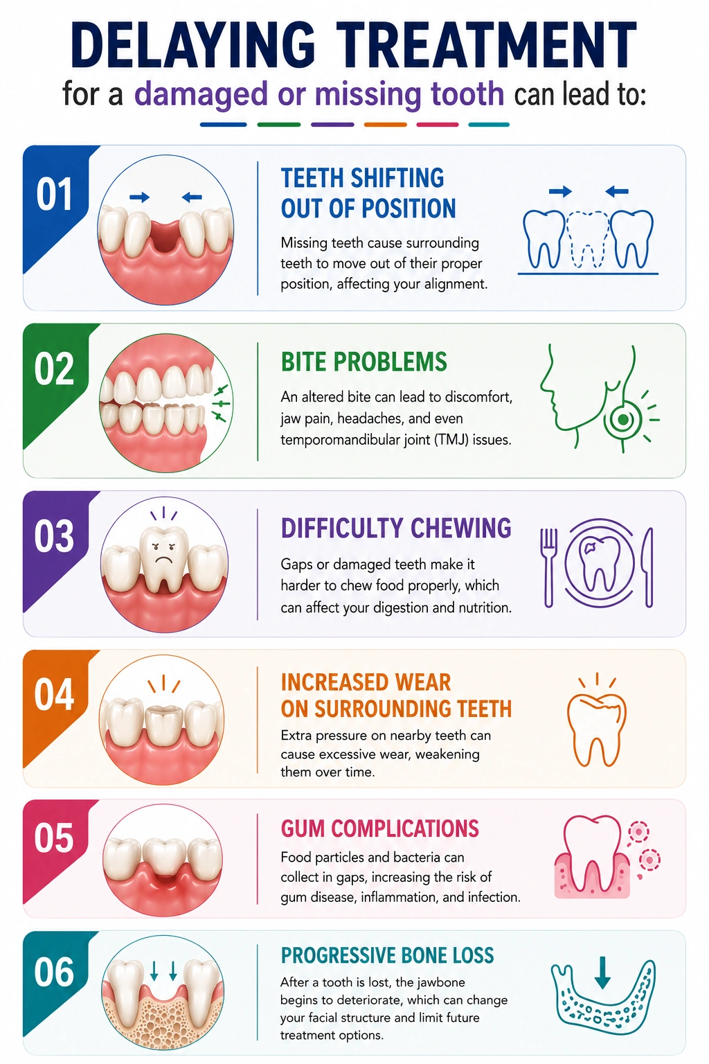 Infographic explaining six consequences of delaying dental treatment with numbered steps and tooth illustrations for each outcome